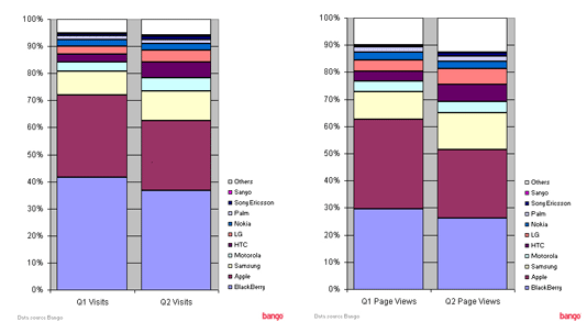 Bango US web browsing stats